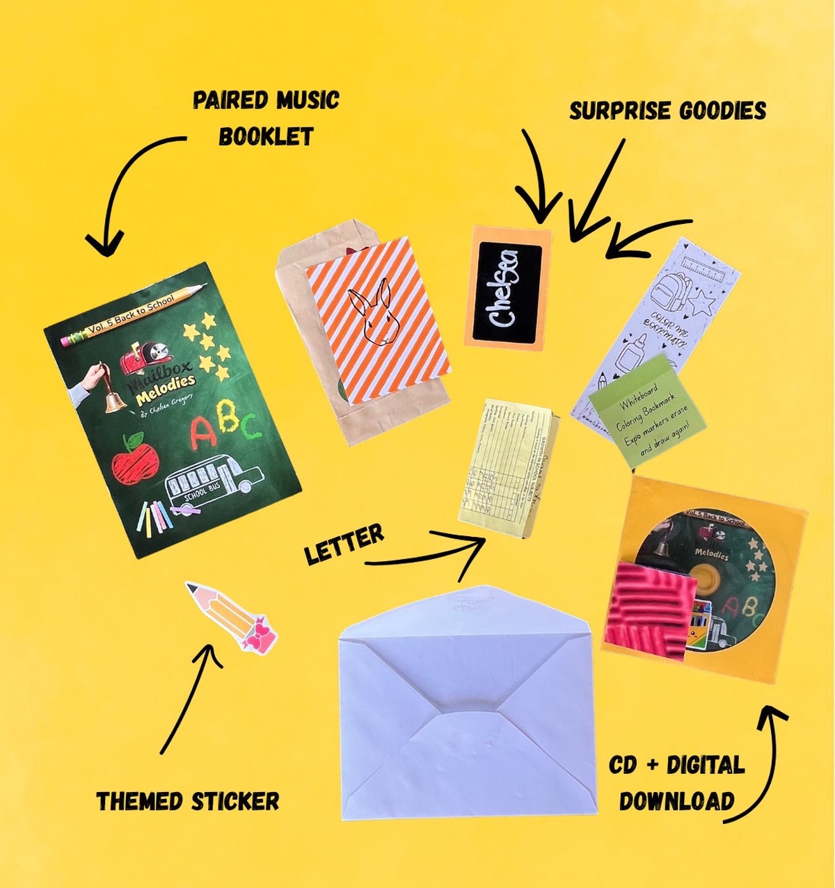 Mailbox Melodies header